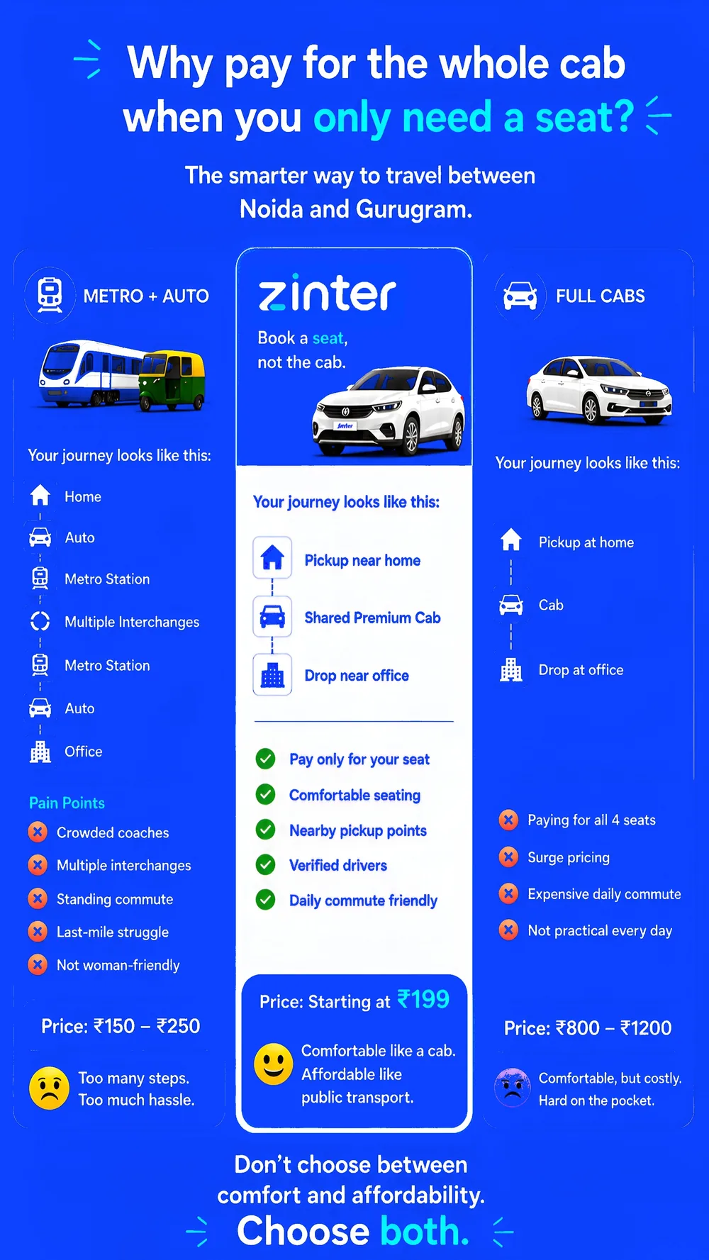 Why pay for the whole cab when you only need a seat — The Honest Math